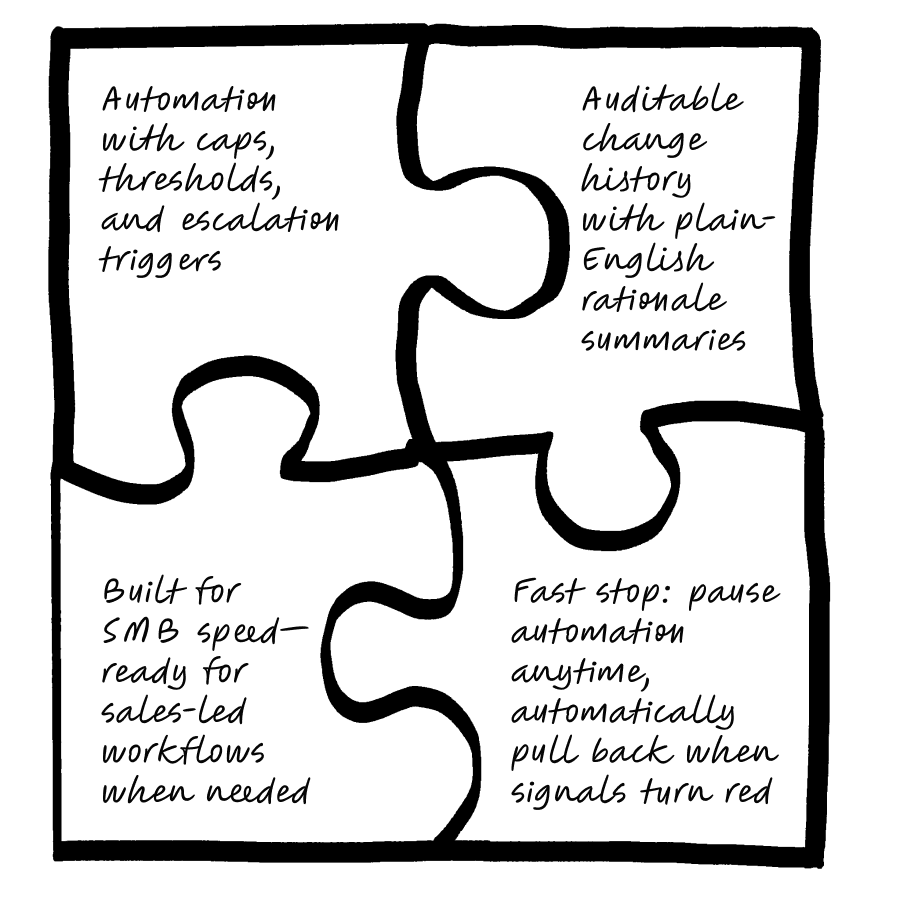 Growth automation puzzle